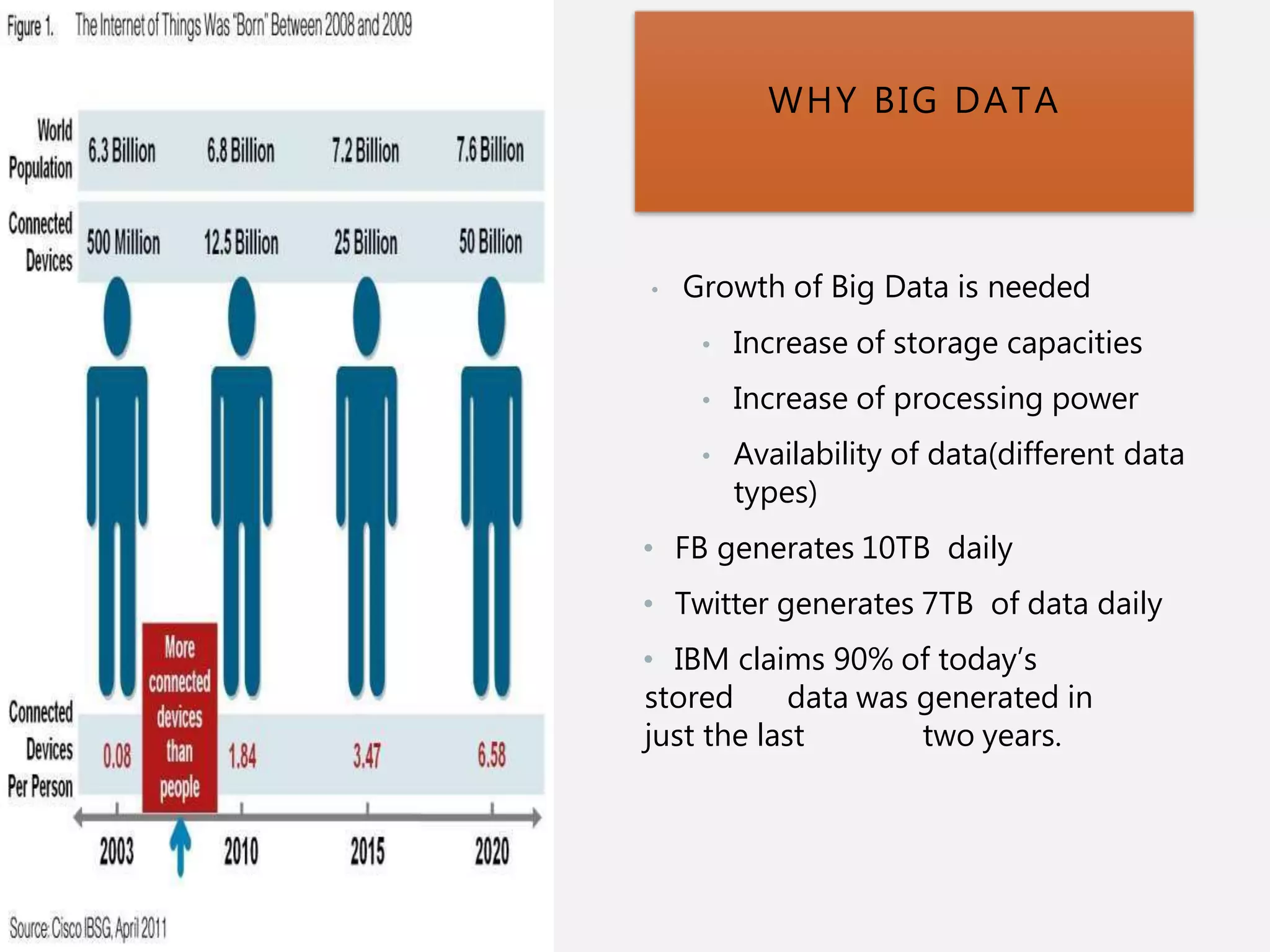 • Growth of Big Data is needed
• Increase of storage capacities
• Increase of processing power
• Availability of data(different data
types)
• FB generates 10TB daily
• Twitter generates 7TB of data daily
• IBM claims 90% of today’s
stored data was generated in
just the last two years.
WHY BIG DATA
 