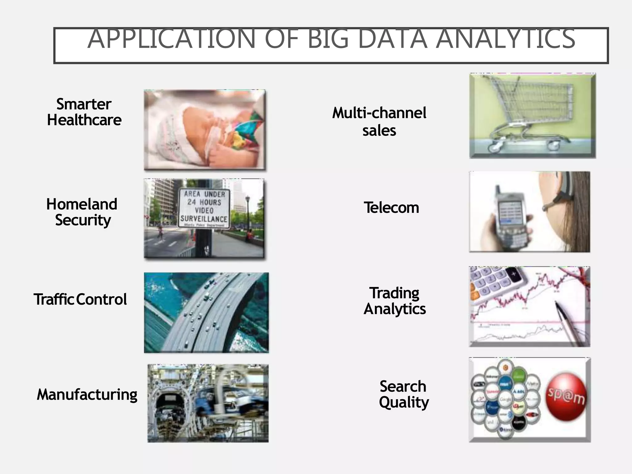 APPLICATION OF BIG DATA ANALYTICS
Homeland
Security
Smarter
Healthcare Multi-channel
sales
Telecom
Manufacturing
TrafficControl Trading
Analytics
Search
Quality
 