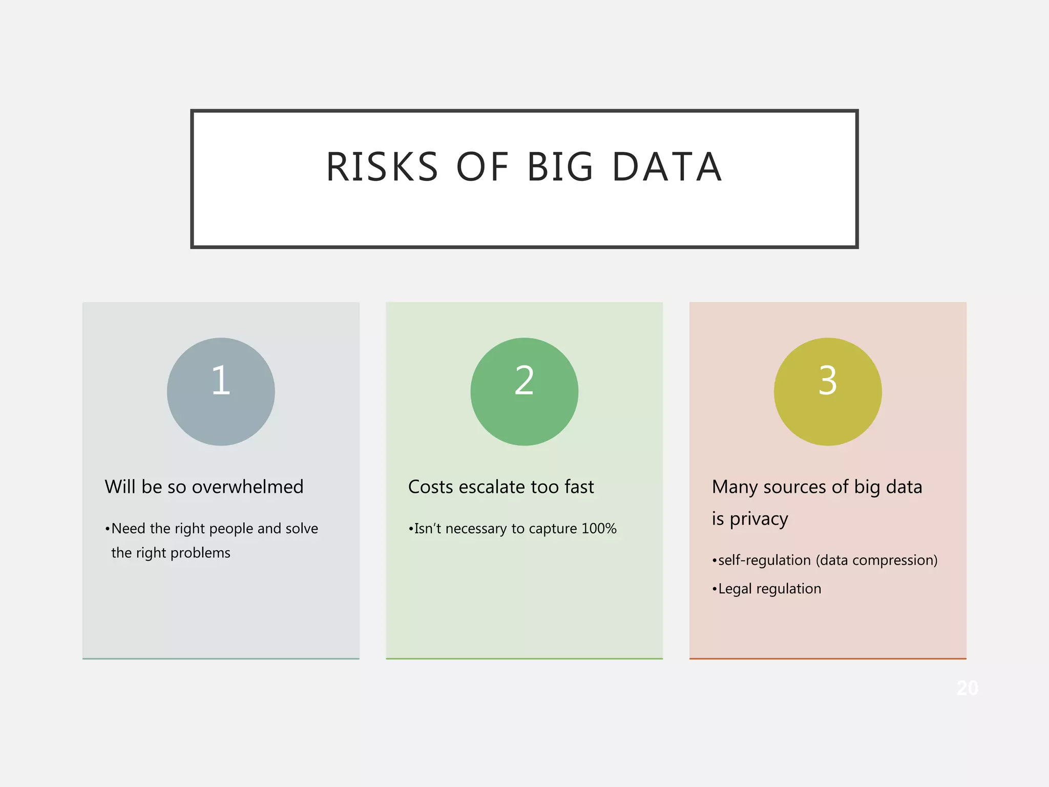 RISKS OF BIG DATA
20
Will be so overwhelmed
•Need the right people and solve
the right problems
1
Costs escalate too fast
•Isn’t necessary to capture 100%
2
Many sources of big data
is privacy
•self-regulation (data compression)
•Legal regulation
3
 