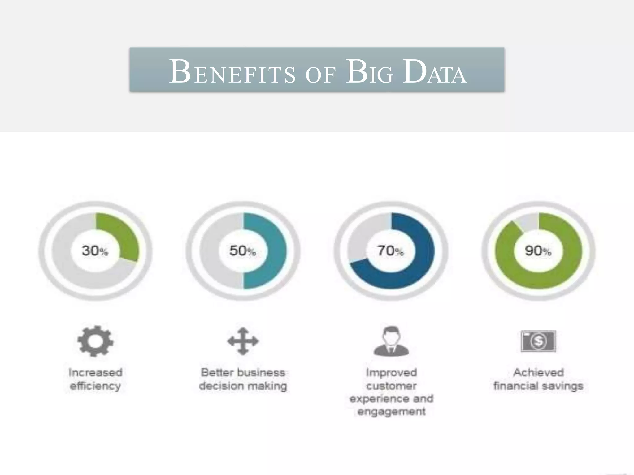 BENEFITS OF BIG DATA
 