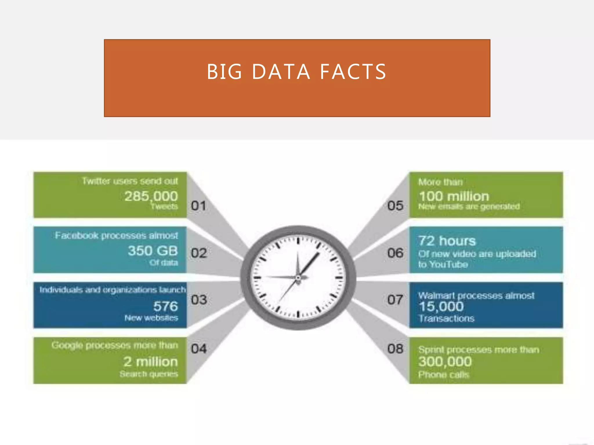 BIG DATA FACTS
 