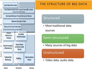 11
Structured
• Most traditional data
sources
Semi-structured
• Many sources of big data
Unstructured
• Video data, audio data
THE STRUCTURE OF BIG DATA
 