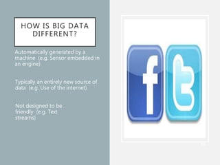 HOW IS BIG DATA
DIFFERENT?
• Automatically generated by a
machine (e.g. Sensor embedded in
an engine)
• Typically an entirely new source of
data (e.g. Use of the internet)
• Not designed to be
friendly (e.g. Text
streams)
14
 