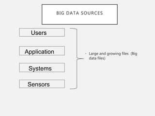 BIG DATA SOURCES
• Large and growing files (Big
data files)
Users
Application
Systems
Sensors
 