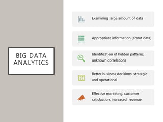 BIG DATA
ANALYTICS
Examining large amount of data
Appropriate information (about data)
Identification of hidden patterns,
unknown correlations
Better business decisions: strategic
and operational
Effective marketing, customer
satisfaction, increased revenue
 