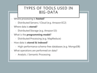 TYPES OF TOOLS USED IN
BIG-DATA
• Where processing is hosted?
• Distributed Servers / Cloud (e.g. Amazon EC2)
• Where data is stored?
• Distributed Storage (e.g. Amazon S3)
• What is the programming model?
• Distributed Processing (e.g. MapReduce)
• How data is stored & indexed?
• High-performance schema-free databases (e.g. MongoDB)
• What operations are performed on data?
• Analytic / Semantic Processing
 