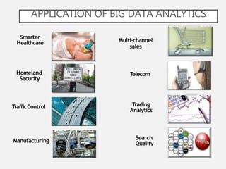 APPLICATION OF BIG DATA ANALYTICS
Homeland
Security
Smarter
Healthcare Multi-channel
sales
Telecom
Manufacturing
TrafficControl Trading
Analytics
Search
Quality
 