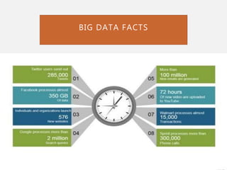 BIG DATA FACTS
 