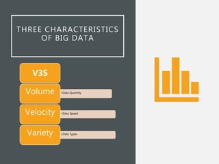THREE CHARACTERISTICS
OF BIG DATA
V3S
•Data QuantityVolume
•Data SpeedVelocity
•Data TypesVariety
 