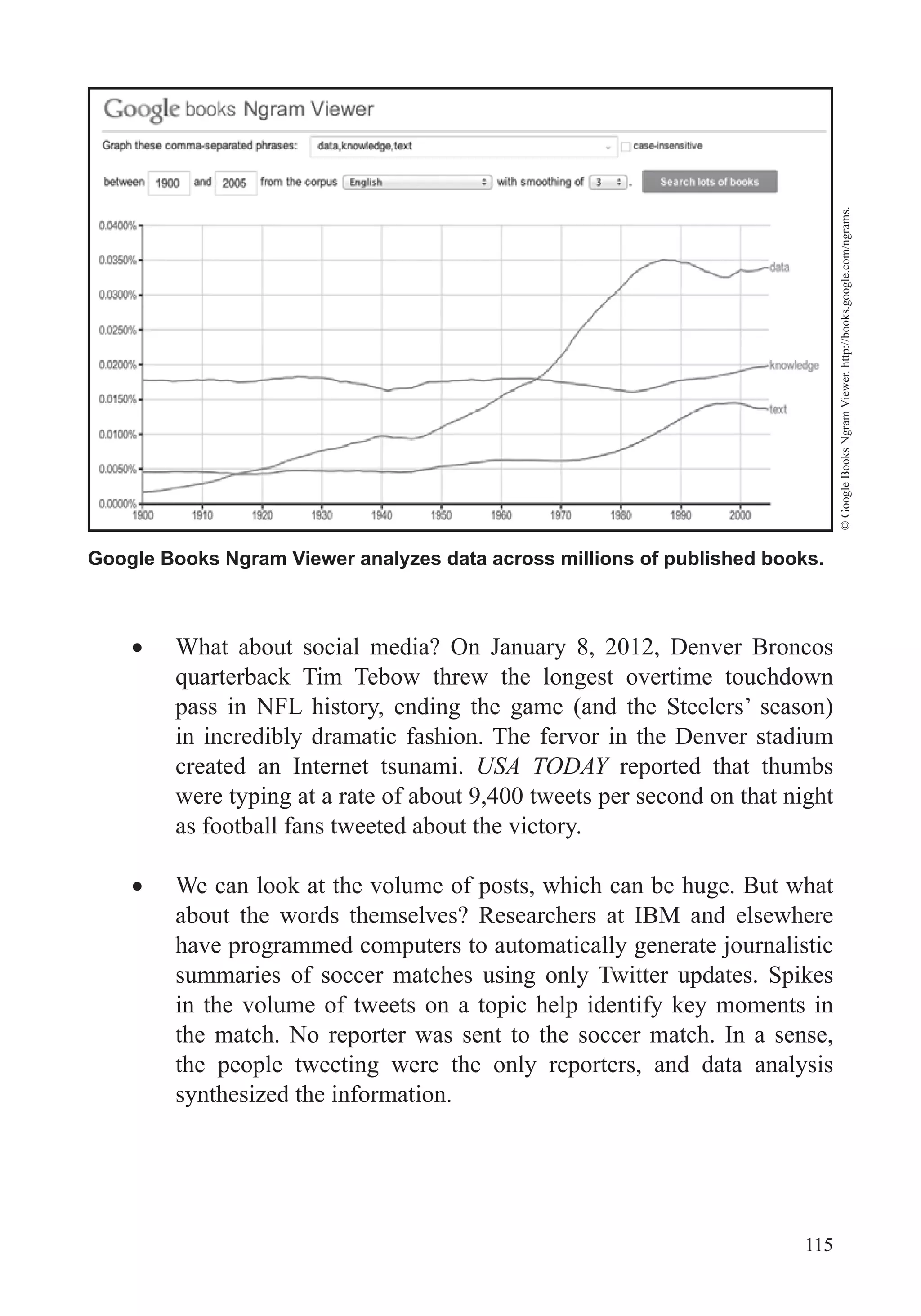 115
What about social media? On January 8, 2012, Denver Broncos
pass in NFL history, ending the game (and the Steelers’ season)
in incredibly dramatic fashion. The fervor in the Denver stadium
created an Internet tsunami. USA TODAY reported that thumbs
were typing at a rate of about 9,400 tweets per second on that night
as football fans tweeted about the victory.
We can look at the volume of posts, which can be huge. But what
about the words themselves? Researchers at IBM and elsewhere
have programmed computers to automatically generate journalistic
summaries of soccer matches using only Twitter updates. Spikes
in the volume of tweets on a topic help identify key moments in
the match. No reporter was sent to the soccer match. In a sense,
the people tweeting were the only reporters, and data analysis
synthesized the information.
Google Books Ngram Viewer analyzes data across millions of published books.
©GoogleBooksNgramViewer.http://books.google.com/ngrams.
 