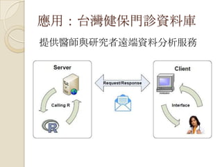 應用：台灣健保門診資料庫
提供醫師與研究者遠端資料分析服務
 