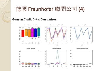 德國 Fraunhofer 顧問公司 (4)
 