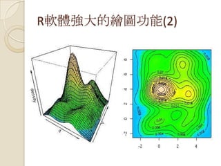R軟體強大的繪圖功能(2)
 