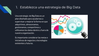 1. Establezca una estrategia de Big Data
Una estrategia de Big Data es un
plan diseñado para ayudarnos a
supervisar y mejorar la forma en que
adquirimos, almacenamos,
gestionamos, compartimos y
utilizamos los datos dentro y fuera de
nuestra organización.
Es importante considerar las metas e
iniciativas de negocios y tecnologías
existentes y futuras.
 