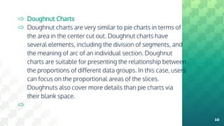 ⇨ Doughnut Charts
⇨ Doughnut charts are very similar to pie charts in terms of
the area in the center cut out. Doughnut charts have
several elements, including the division of segments, and
the meaning of arc of an individual section. Doughnut
charts are suitable for presenting the relationship between
the proportions of different data groups. In this case, users
can focus on the proportional areas of the slices.
Doughnuts also cover more details than pie charts via
their blank space.
⇨
10
 