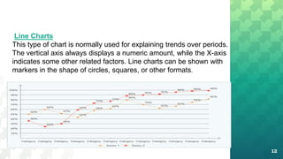 12
Line Charts
This type of chart is normally used for explaining trends over periods.
The vertical axis always displays a numeric amount, while the X-axis
indicates some other related factors. Line charts can be shown with
markers in the shape of circles, squares, or other formats.
 