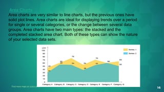 14
Find more maps at slidescarniv
Area Charts
Area charts are very similar to line charts, but the previous ones have
solid plot lines. Area charts are ideal for displaying trends over a period
for single or several categories, or the change between several data
groups. Area charts have two main types: the stacked and the
completed stacked area chart. Both of these types can show the nature
of your selected data sets.
 