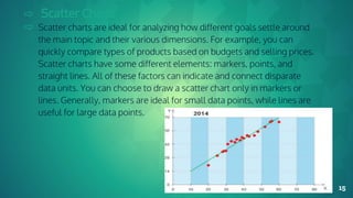 ⇨ Scatter Charts
⇨ Scatter charts are ideal for analyzing how different goals settle around
the main topic and their various dimensions. For example, you can
quickly compare types of products based on budgets and selling prices.
Scatter charts have some different elements: markers, points, and
straight lines. All of these factors can indicate and connect disparate
data units. You can choose to draw a scatter chart only in markers or
lines. Generally, markers are ideal for small data points, while lines are
useful for large data points.
15
 