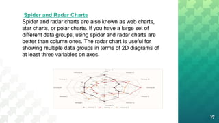 17
Spider and Radar Charts
Spider and radar charts are also known as web charts,
star charts, or polar charts. If you have a large set of
different data groups, using spider and radar charts are
better than column ones. The radar chart is useful for
showing multiple data groups in terms of 2D diagrams of
at least three variables on axes.
 