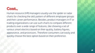 Cont.,
Human resource (HR) managers usually use the spider or radar
charts for checking the skill pattern of different employee groups
and their career performance. Besides, product managers in IT or
trading organizations can use such charts to compare different
products over a wide range of features, like showing a set of
various smart electrics based on their quality, battery figures,
appearance, and processors. Therefore consumers can easily and
quickly choose the best option based on their preference.
18
 