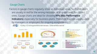 Gauge Charts
Factors in gauge charts regularly show as individual value. Such indicators
are usually in red for the wrong message, or in green ones for correct
ones. Gauge charts are ideal for showing KPIs (Key Performance
Indicators), especially for business plans. Therefore they are usually used
by managers or employers for ongoing assignments.
19
 