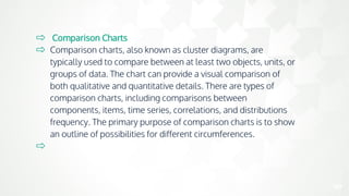 ⇨ Comparison Charts
⇨ Comparison charts, also known as cluster diagrams, are
typically used to compare between at least two objects, units, or
groups of data. The chart can provide a visual comparison of
both qualitative and quantitative details. There are types of
comparison charts, including comparisons between
components, items, time series, correlations, and distributions
frequency. The primary purpose of comparison charts is to show
an outline of possibilities for different circumferences.
⇨
20
 