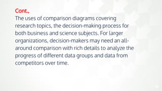 22
Cont.,
The uses of comparison diagrams covering
research topics, the decision-making process for
both business and science subjects. For larger
organizations, decision-makers may need an all-
around comparison with rich details to analyze the
progress of different data groups and data from
competitors over time.
 