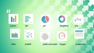 “
column Bar pie Doughtnut line
Area scatter spider and reader Gauges comparisons
5
 