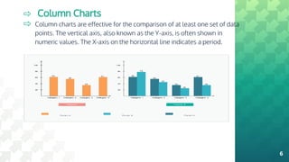 ⇨ Column Charts
⇨ Column charts are effective for the comparison of at least one set of data
points. The vertical axis, also known as the Y-axis, is often shown in
numeric values. The X-axis on the horizontal line indicates a period.
6
 