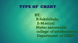TYPE OF CHART
BY,
B.Sakthibala,
ll-M.sc(cs)
Nadar saraswathi
college of arts&science
Department of CS&IT,
 