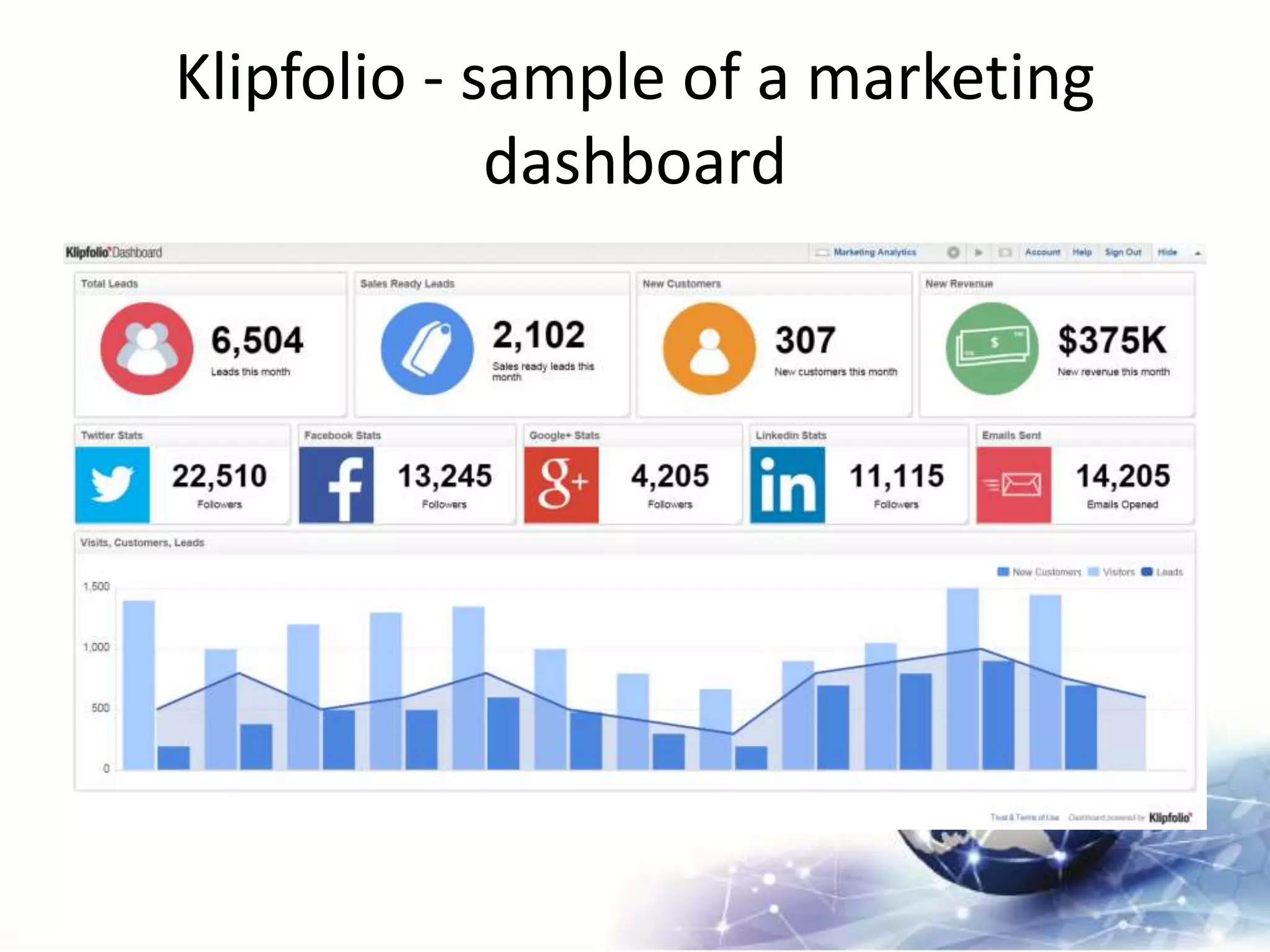 Klipfolio - sample of a marketing
dashboard
 