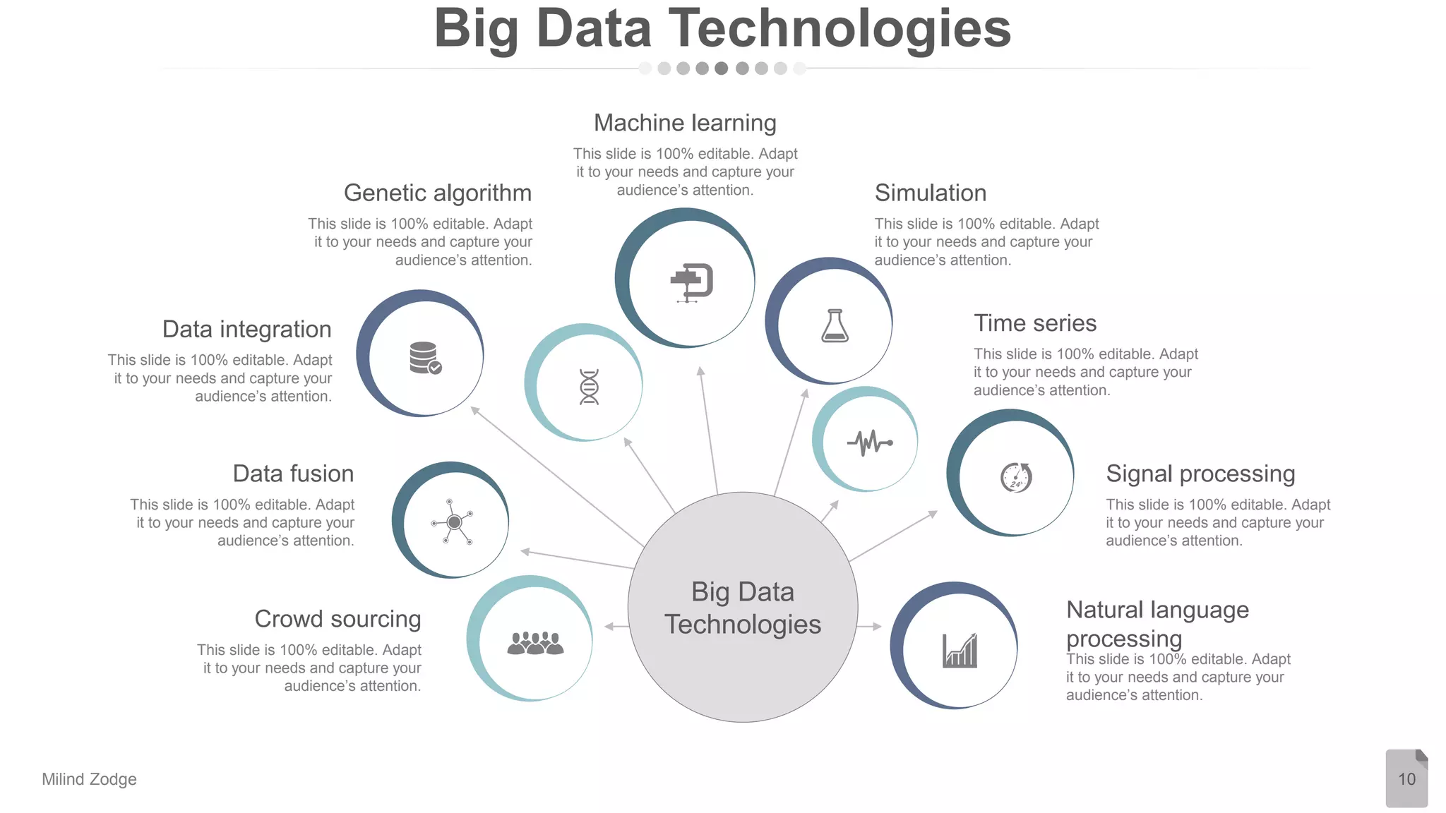 Big Data Technologies
10
Machine learning
This slide is 100% editable. Adapt
it to your needs and capture your
audience’s attention.
Crowd sourcing
This slide is 100% editable. Adapt
it to your needs and capture your
audience’s attention.
Natural language
processing
This slide is 100% editable. Adapt
it to your needs and capture your
audience’s attention.
Genetic algorithm
This slide is 100% editable. Adapt
it to your needs and capture your
audience’s attention.
Simulation
This slide is 100% editable. Adapt
it to your needs and capture your
audience’s attention.
Data fusion
This slide is 100% editable. Adapt
it to your needs and capture your
audience’s attention.
Signal processing
This slide is 100% editable. Adapt
it to your needs and capture your
audience’s attention.
Time series
This slide is 100% editable. Adapt
it to your needs and capture your
audience’s attention.
Data integration
This slide is 100% editable. Adapt
it to your needs and capture your
audience’s attention.
Big Data
Technologies
Milind Zodge
 