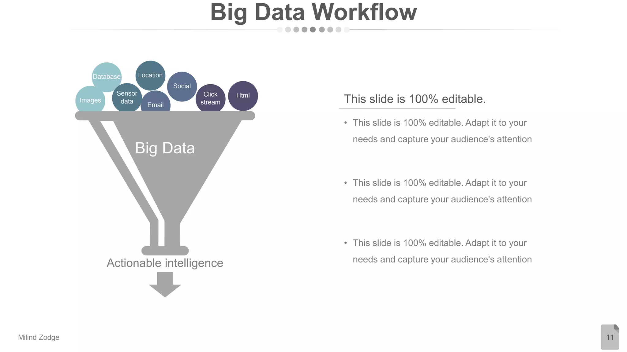 Big Data Workflow
11
Email
Click
stream
Html
Social
Location
Database
Sensor
data
Images
Actionable intelligence
Big Data
This slide is 100% editable.
• This slide is 100% editable. Adapt it to your
needs and capture your audience's attention
• This slide is 100% editable. Adapt it to your
needs and capture your audience's attention
• This slide is 100% editable. Adapt it to your
needs and capture your audience's attention
Milind Zodge
 