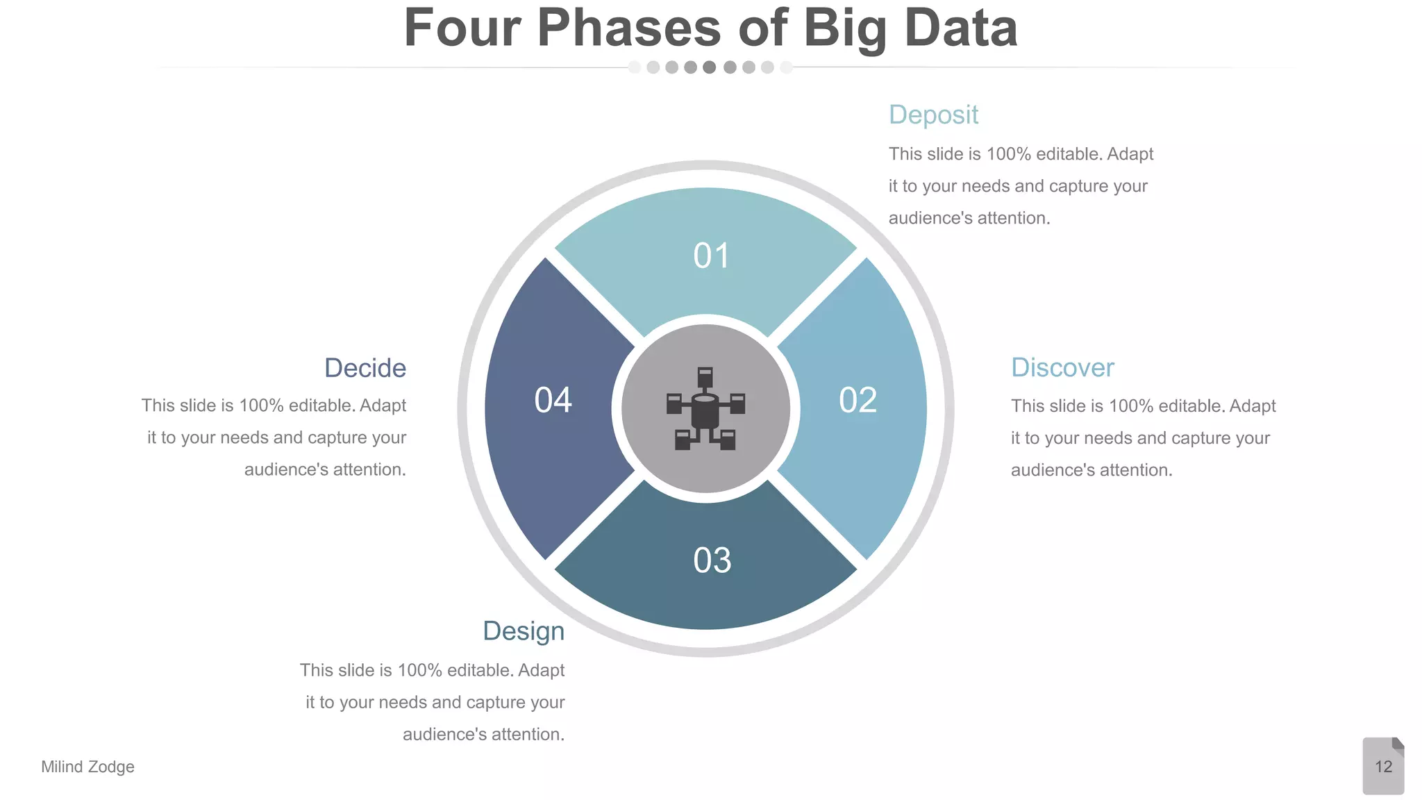 Four Phases of Big Data
12
This slide is 100% editable. Adapt
it to your needs and capture your
audience's attention.
Decide
This slide is 100% editable. Adapt
it to your needs and capture your
audience's attention.
Design
This slide is 100% editable. Adapt
it to your needs and capture your
audience's attention.
Deposit
This slide is 100% editable. Adapt
it to your needs and capture your
audience's attention.
Discover
04
01
03
02
Milind Zodge
 
