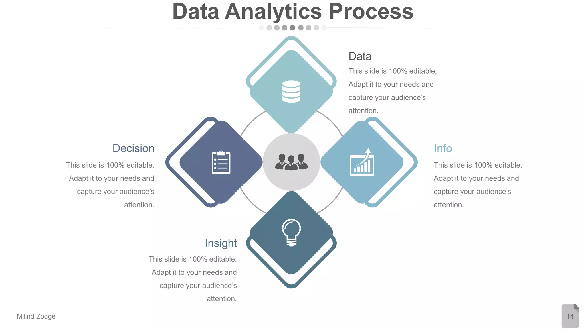 Data Analytics Process
14
Data
This slide is 100% editable.
Adapt it to your needs and
capture your audience’s
attention.
Decision
This slide is 100% editable.
Adapt it to your needs and
capture your audience’s
attention.
Info
This slide is 100% editable.
Adapt it to your needs and
capture your audience’s
attention.
Insight
This slide is 100% editable.
Adapt it to your needs and
capture your audience’s
attention.
Milind Zodge
 