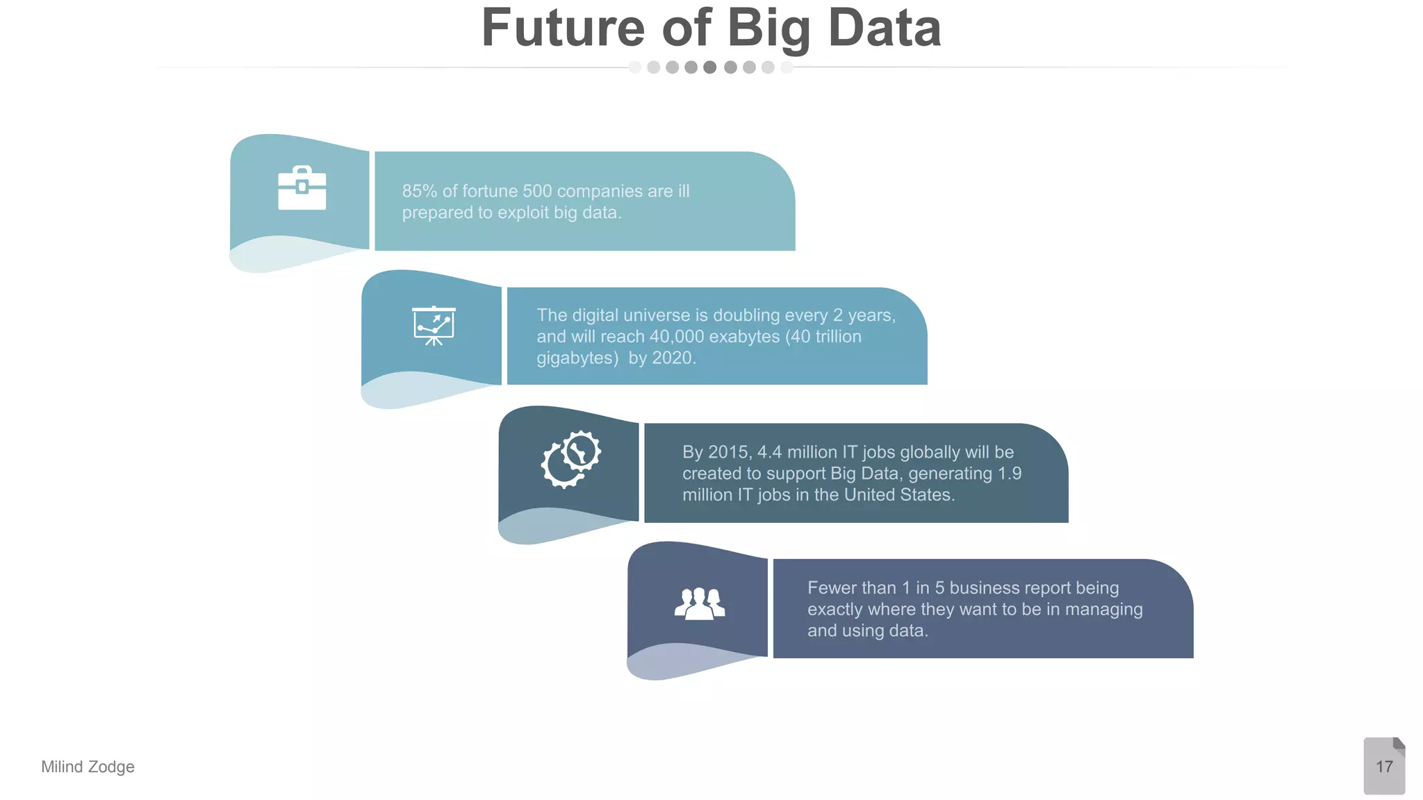 Future of Big Data
17
Milind Zodge
 