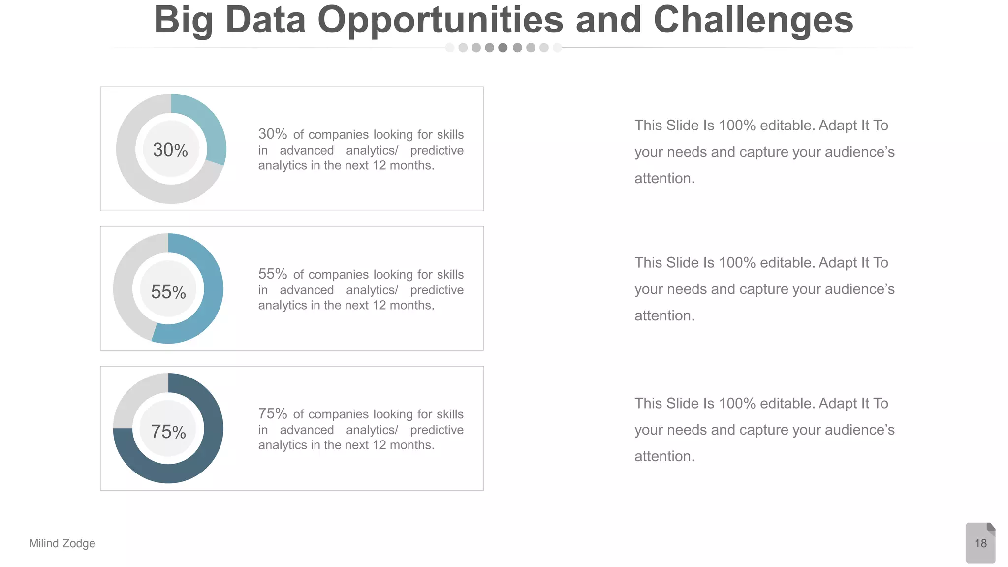Big Data Opportunities and Challenges
18
30%
30% of companies looking for skills
in advanced analytics/ predictive
analytics in the next 12 months.
55%
55% of companies looking for skills
in advanced analytics/ predictive
analytics in the next 12 months.
75%
75% of companies looking for skills
in advanced analytics/ predictive
analytics in the next 12 months.
This Slide Is 100% editable. Adapt It To
your needs and capture your audience’s
attention.
This Slide Is 100% editable. Adapt It To
your needs and capture your audience’s
attention.
This Slide Is 100% editable. Adapt It To
your needs and capture your audience’s
attention.
Milind Zodge
 
