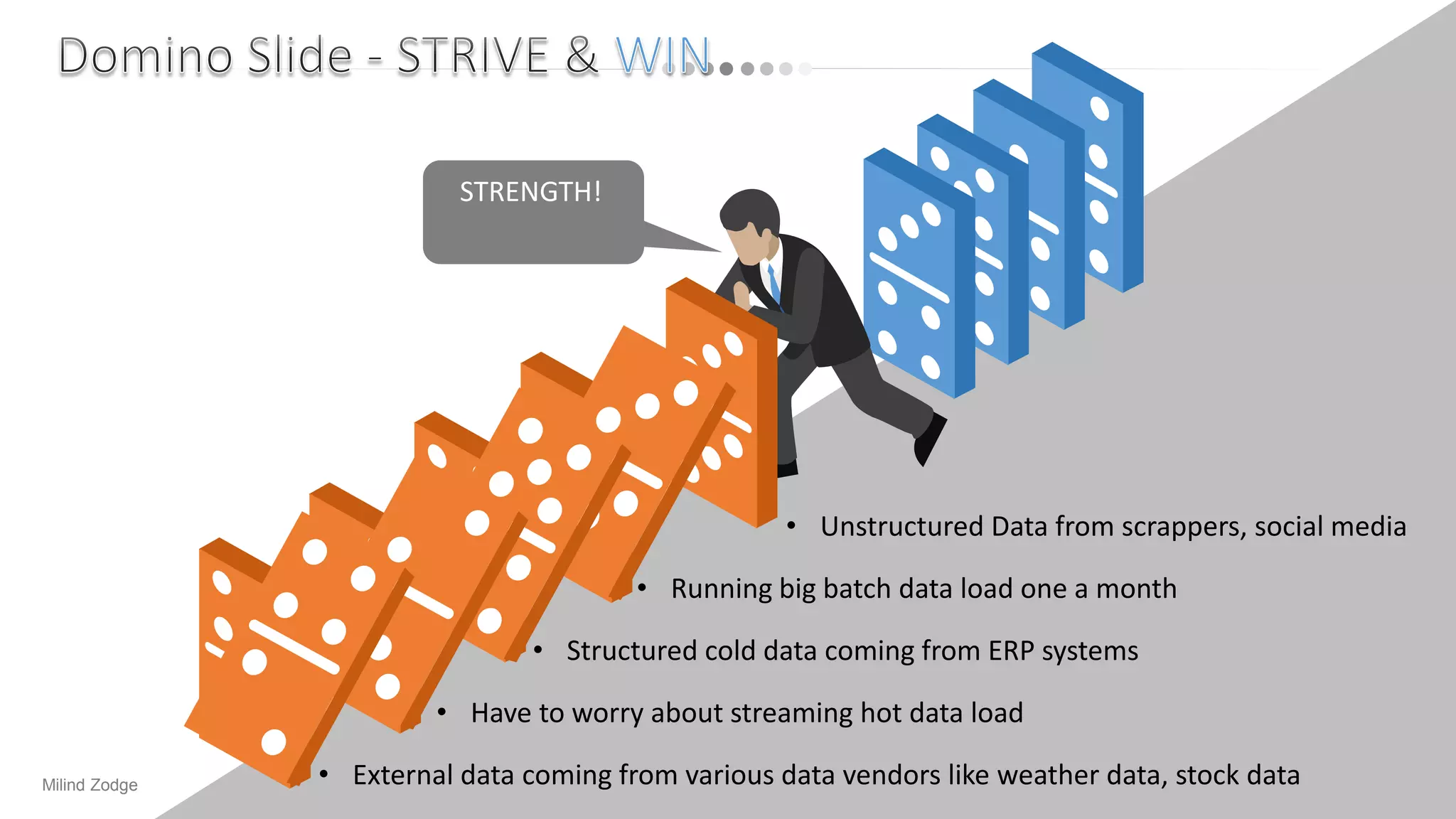 19
• External data coming from various data vendors like weather data, stock data
• Have to worry about streaming hot data load
• Structured cold data coming from ERP systems
• Running big batch data load one a month
• Unstructured Data from scrappers, social media
STRENGTH!
Milind Zodge
 
