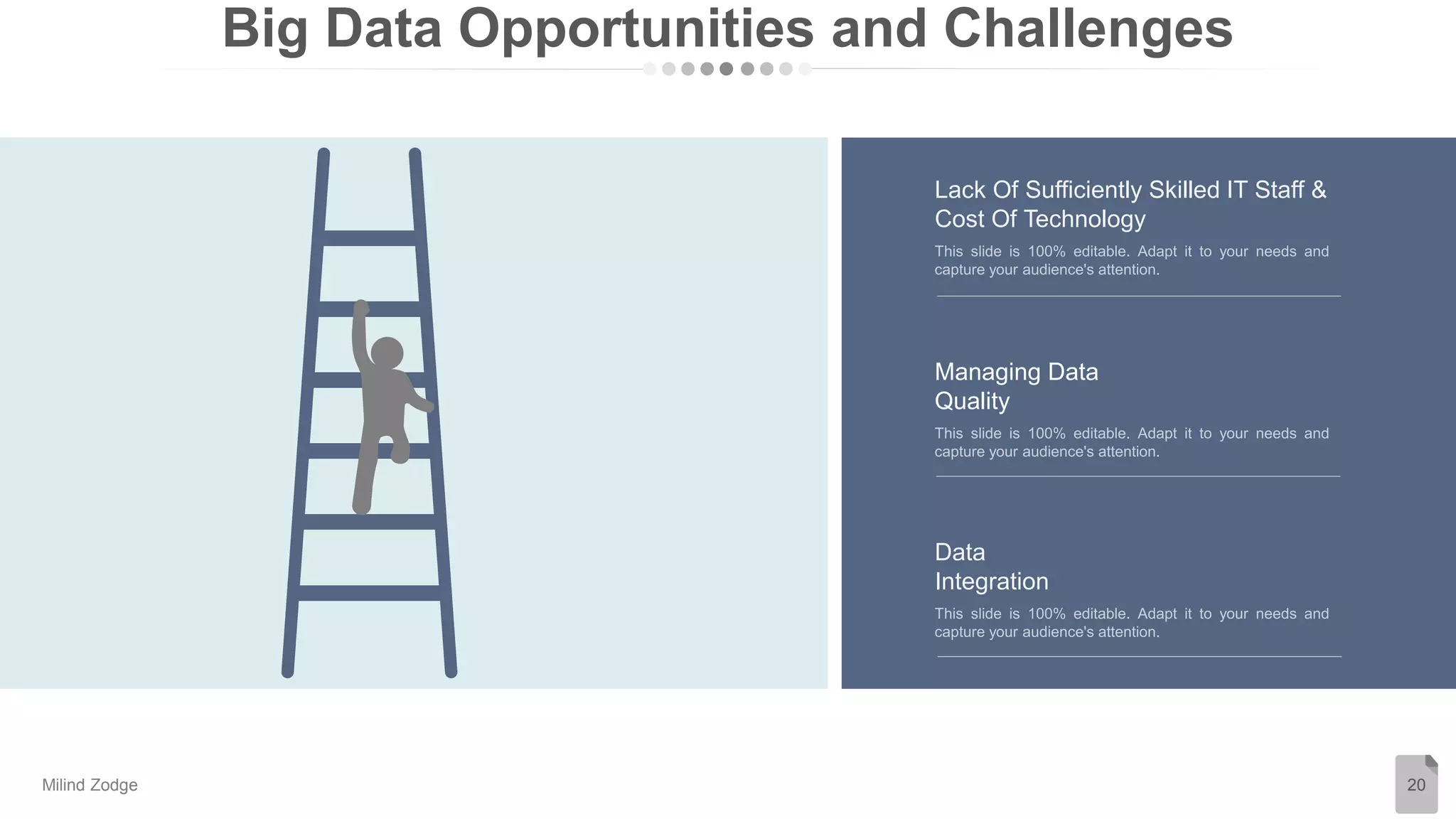 Big Data Opportunities and Challenges
20
Lack Of Sufficiently Skilled IT Staff &
Cost Of Technology
Managing Data
Quality
Data
Integration
Milind Zodge
 