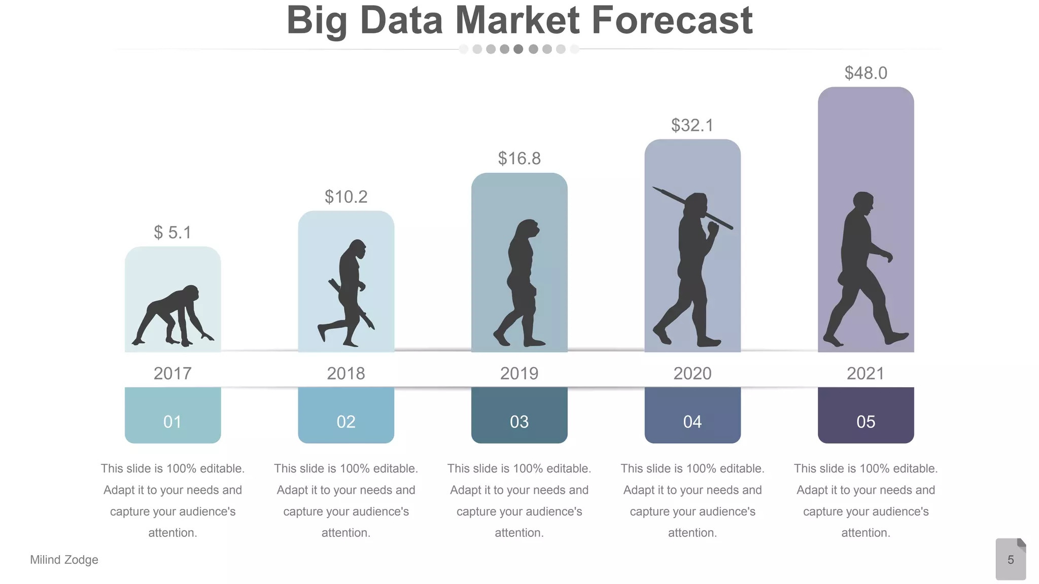 Big Data Market Forecast
5
$32.1
$48.0
$ 5.1
$10.2
$16.8
This slide is 100% editable.
Adapt it to your needs and
capture your audience's
attention.
This slide is 100% editable.
Adapt it to your needs and
capture your audience's
attention.
This slide is 100% editable.
Adapt it to your needs and
capture your audience's
attention.
This slide is 100% editable.
Adapt it to your needs and
capture your audience's
attention.
This slide is 100% editable.
Adapt it to your needs and
capture your audience's
attention.
2020
04
2021
05
2017
01
2018
02
2019
03
Milind Zodge
 