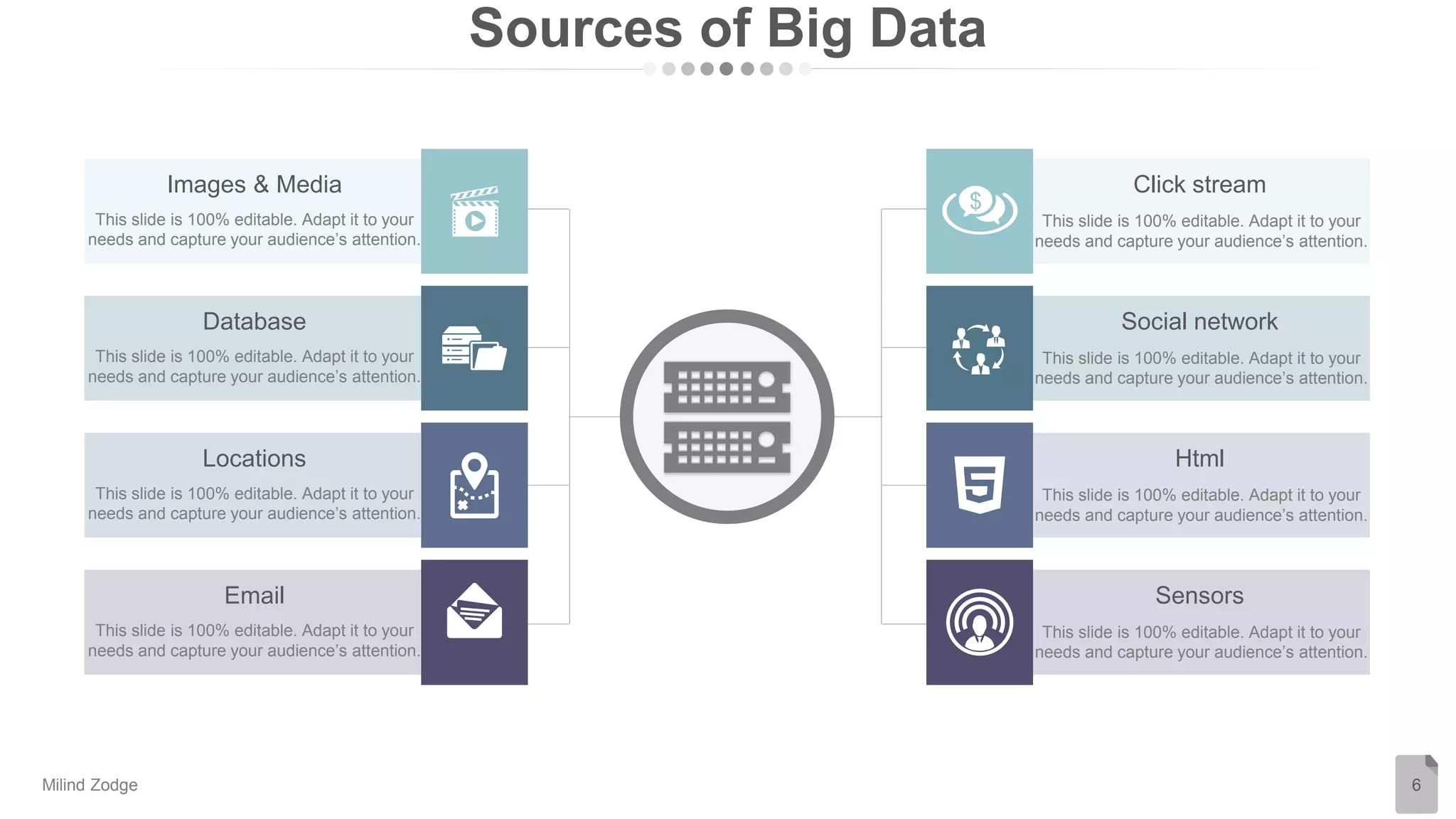 Sources of Big Data
6
This slide is 100% editable. Adapt it to your
needs and capture your audience’s attention.
Click stream
This slide is 100% editable. Adapt it to your
needs and capture your audience’s attention.
Social network
This slide is 100% editable. Adapt it to your
needs and capture your audience’s attention.
Sensors
This slide is 100% editable. Adapt it to your
needs and capture your audience’s attention.
Html
This slide is 100% editable. Adapt it to your
needs and capture your audience’s attention.
Images & Media
This slide is 100% editable. Adapt it to your
needs and capture your audience’s attention.
Database
This slide is 100% editable. Adapt it to your
needs and capture your audience’s attention.
Locations
This slide is 100% editable. Adapt it to your
needs and capture your audience’s attention.
Email
Milind Zodge
 