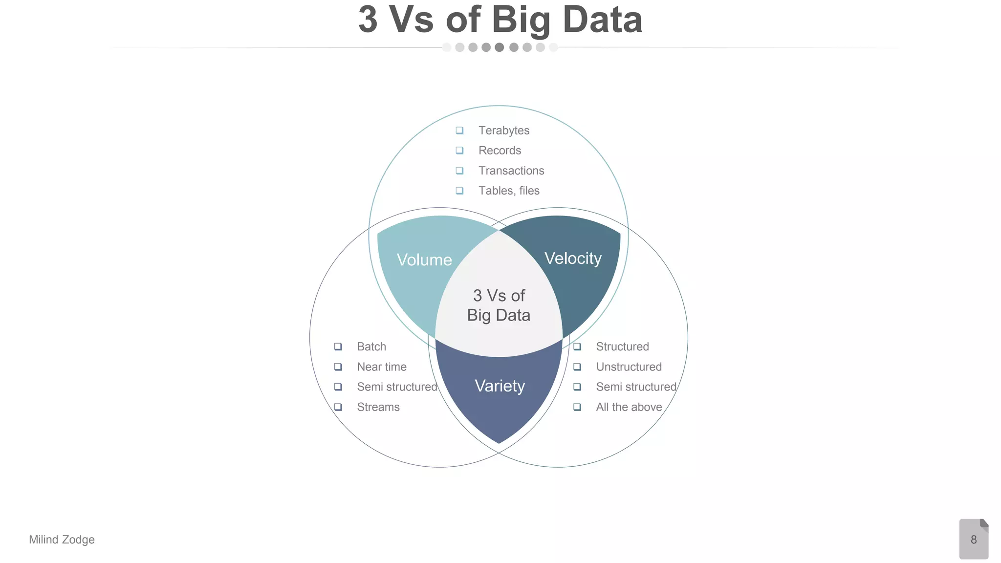 3 Vs of Big Data
8
3 Vs of
Big Data
Volume
Variety
Velocity
 Terabytes
 Records
 Transactions
 Tables, files
 Batch
 Near time
 Semi structured
 Streams
 Structured
 Unstructured
 Semi structured
 All the above
Milind Zodge
 