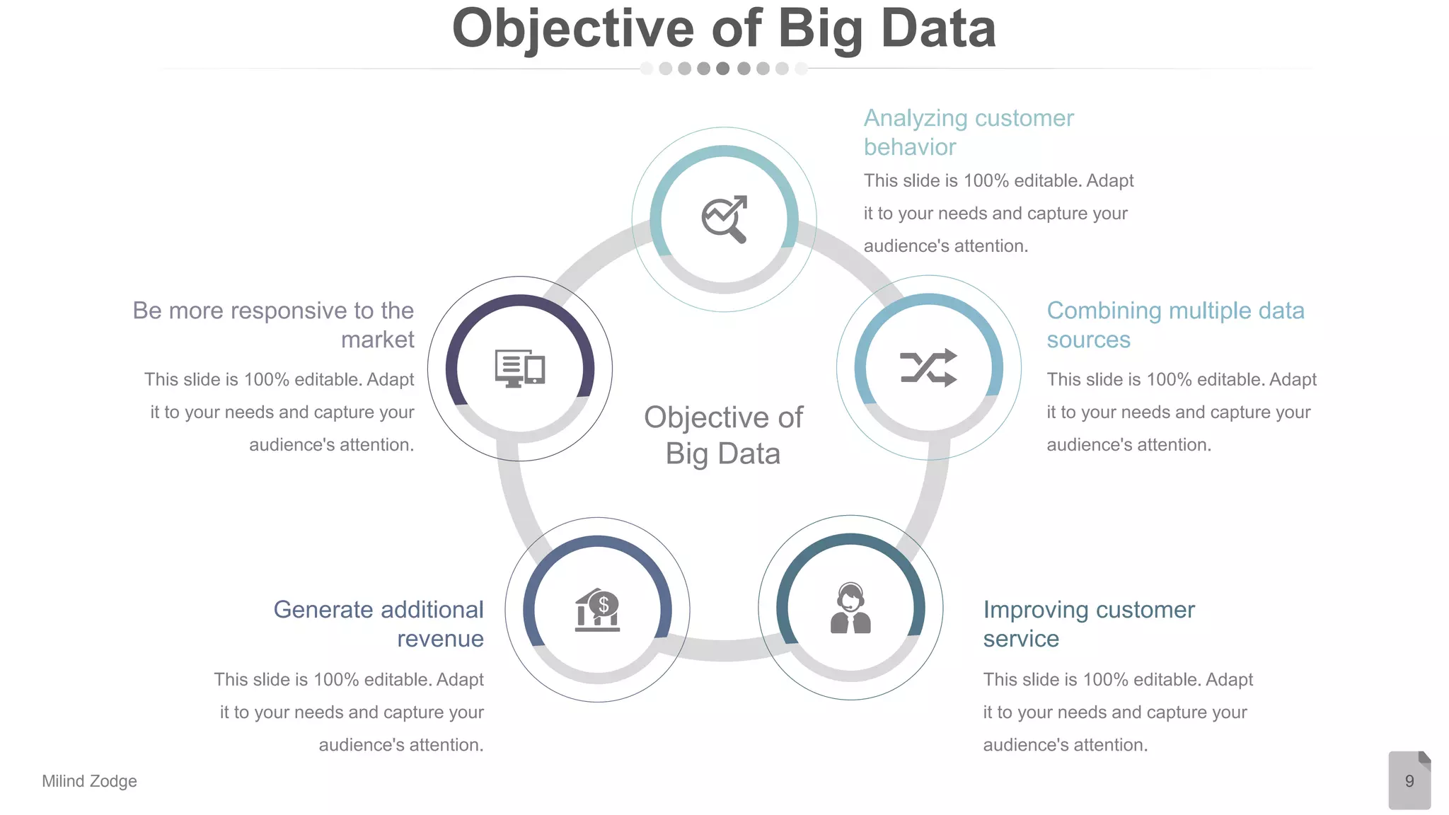 Objective of Big Data
9
This slide is 100% editable. Adapt
it to your needs and capture your
audience's attention.
Analyzing customer
behavior
This slide is 100% editable. Adapt
it to your needs and capture your
audience's attention.
Combining multiple data
sources
This slide is 100% editable. Adapt
it to your needs and capture your
audience's attention.
Improving customer
service
This slide is 100% editable. Adapt
it to your needs and capture your
audience's attention.
Generate additional
revenue
This slide is 100% editable. Adapt
it to your needs and capture your
audience's attention.
Be more responsive to the
market
Objective of
Big Data
Milind Zodge
 