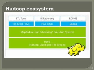 Hadoop ecosystem
18
 