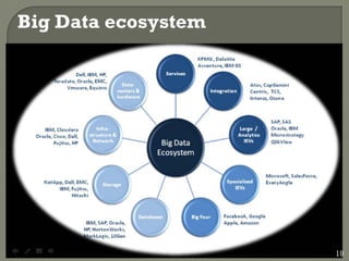 Big Data ecosystem
28
19
 