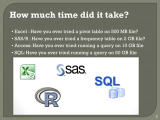 How much time did it take?
• Excel : Have you ever tried a pivot table on 500 MB file?
• SAS/R : Have you ever tried a frequency table on 2 GB file?
• Access: Have you ever tried running a query on 10 GB file
• SQL: Have you ever tried running a query on 50 GB file
2
 