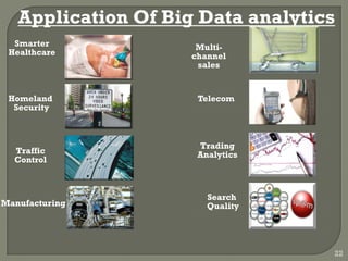 Application Of Big Data analytics
Homeland
Security
Smarter
Healthcare
Multi-
channel
sales
Telecom
Manufacturing
Traffic
Control
Trading
Analytics
Search
Quality
22
 