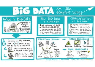 Sketchnote Big Data by #EnjoyDigitAll