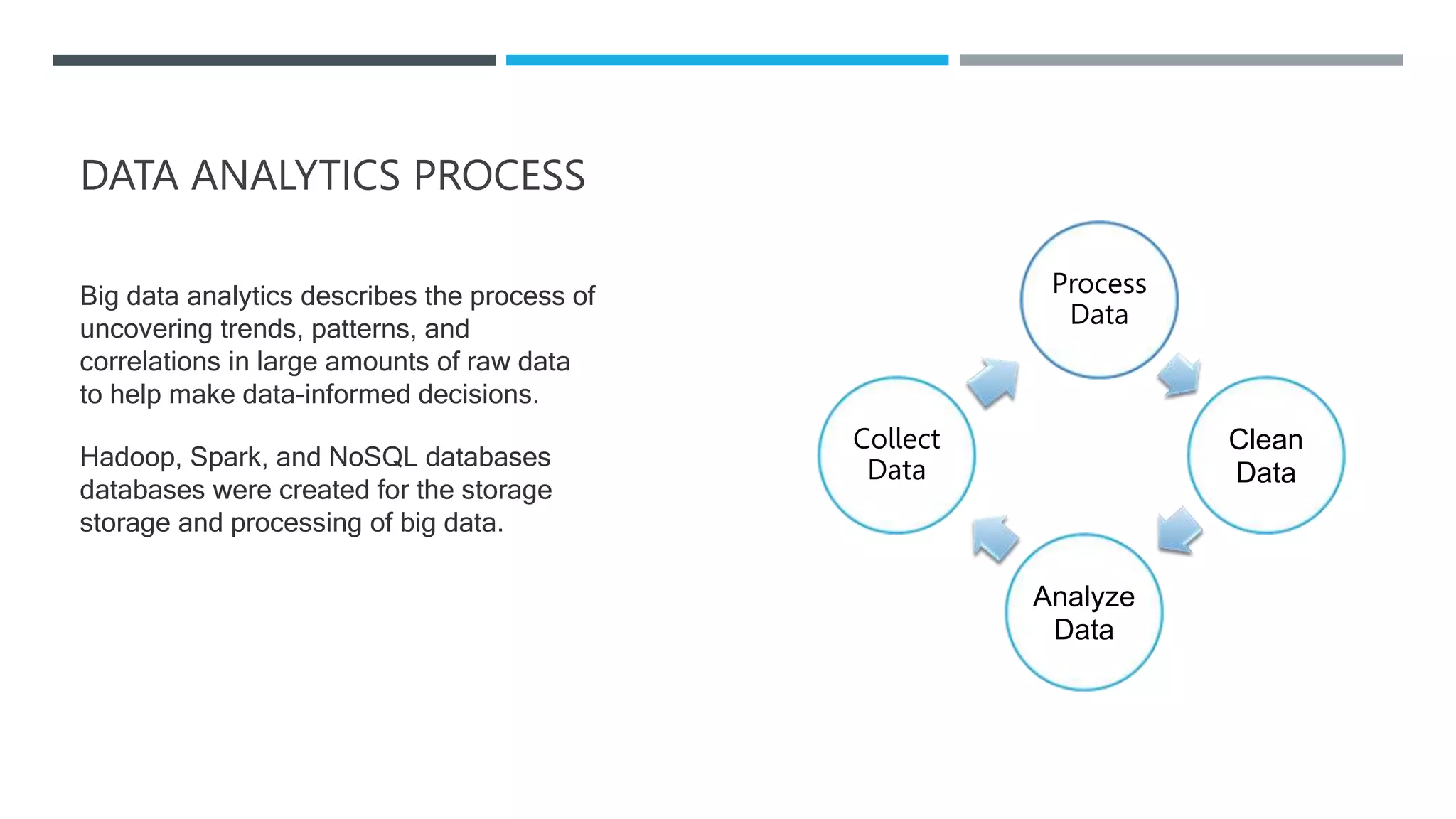 DATA ANALYTICS PROCESS
Big data analytics describes the process of
uncovering trends, patterns, and
correlations in large amounts of raw data
to help make data-informed decisions.
Hadoop, Spark, and NoSQL databases
databases were created for the storage
storage and processing of big data.
Process
Data
Clean
Data
Analyze
Data
Collect
Data
 
