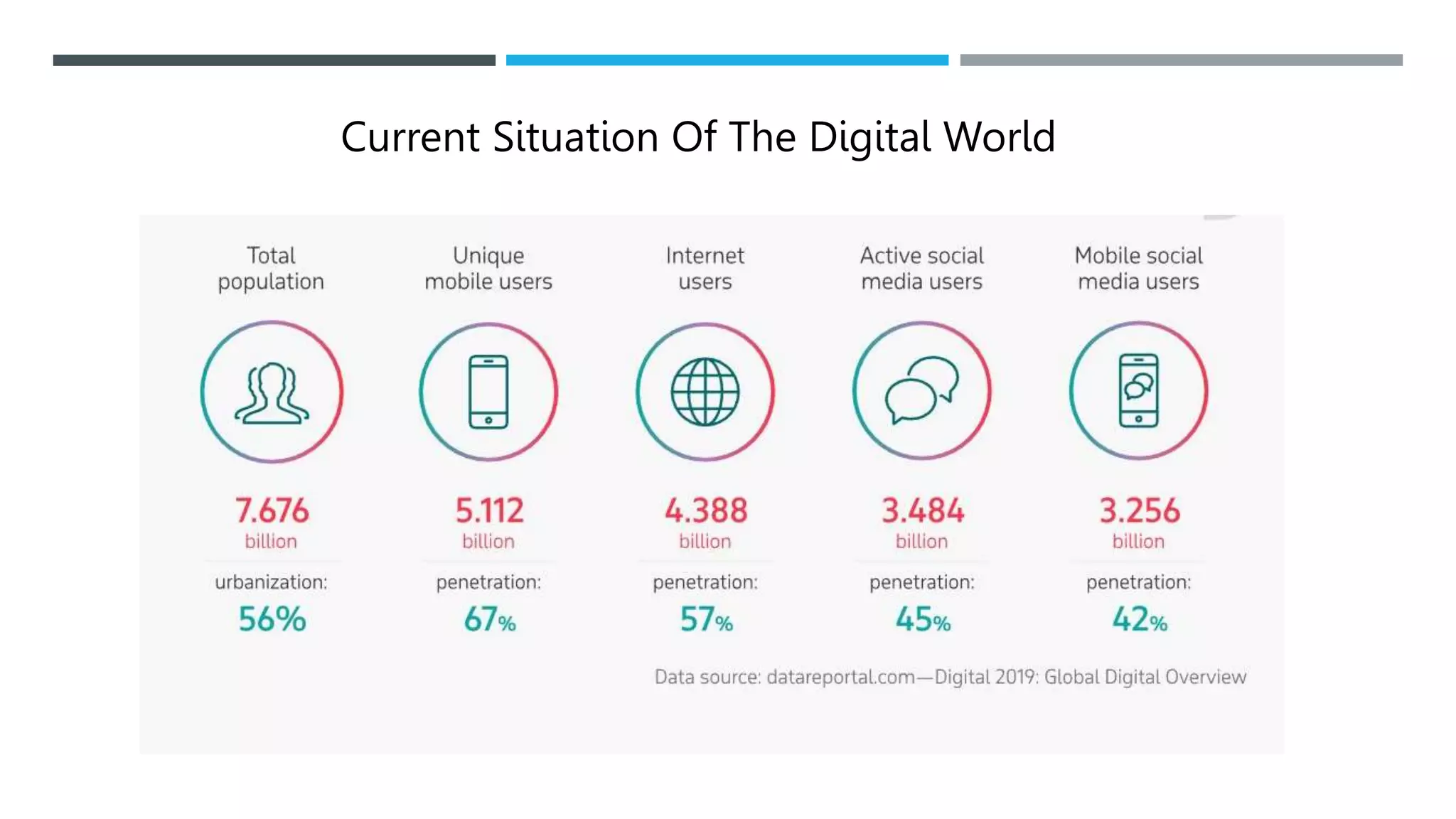 Current Situation Of The Digital World
 